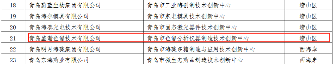 盛瀚成功轉建青島市色譜分析儀器制造技術創(chuàng)新中心