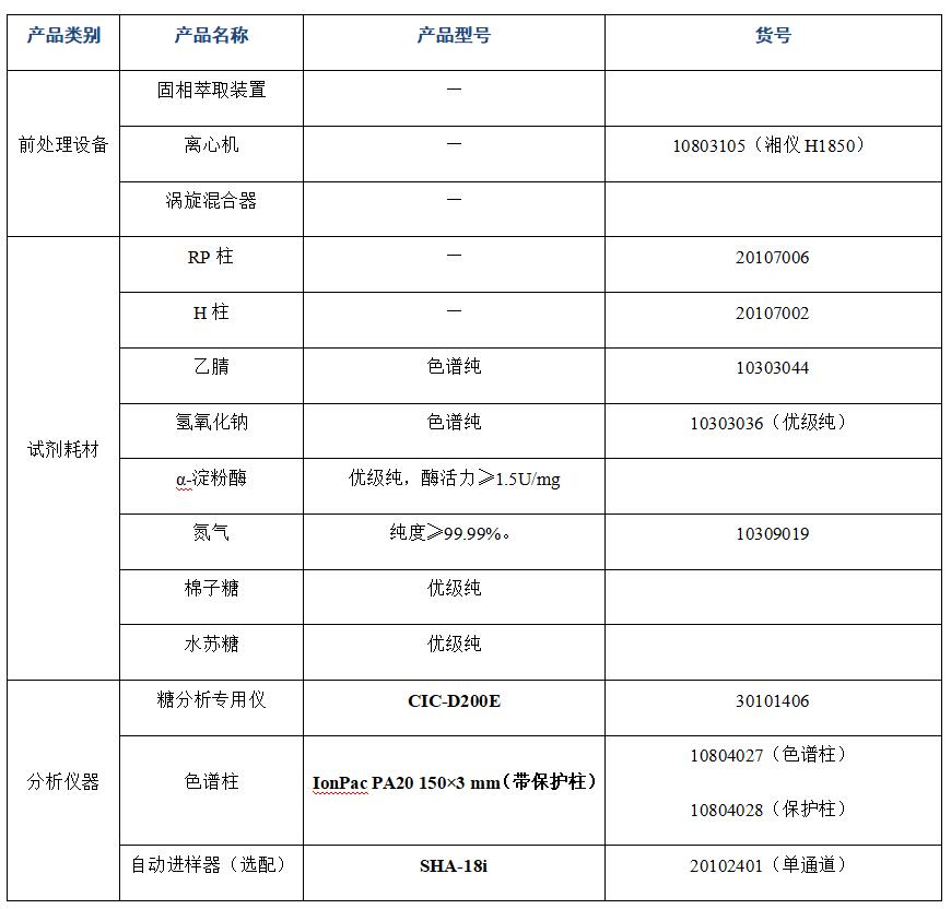 ?大豆粉中棉子糖、水蘇糖的分析