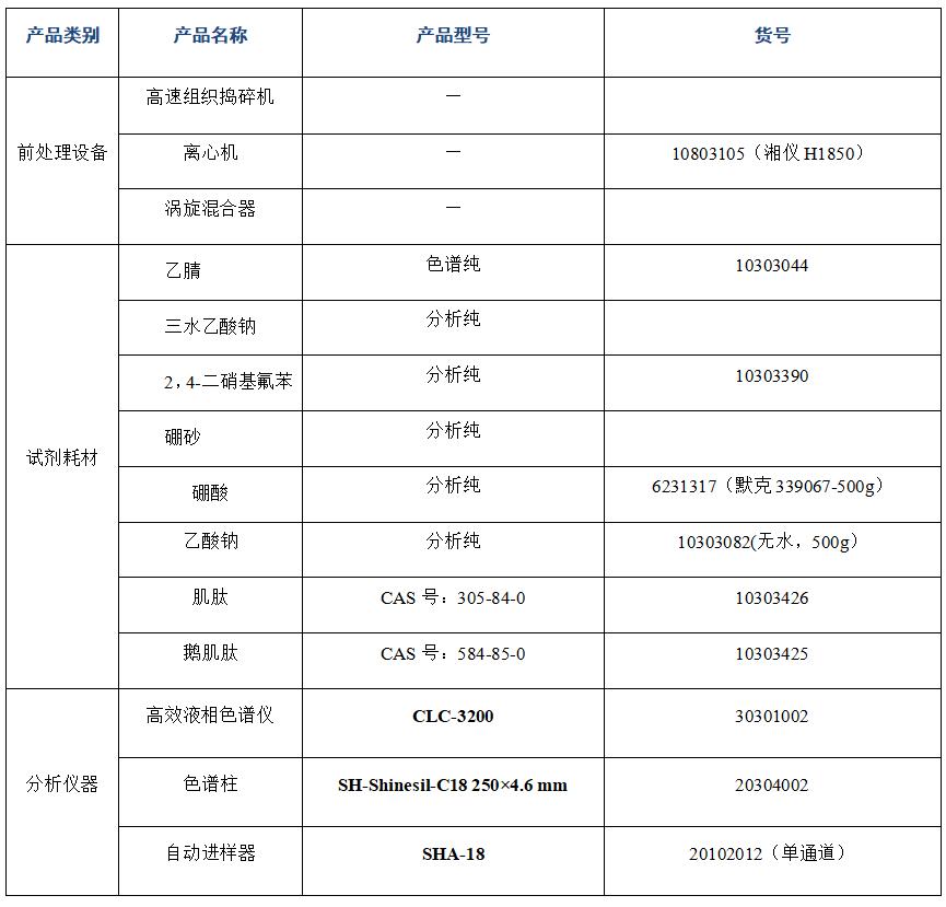?金槍魚肽粉中肌肽、鵝肌肽的分析