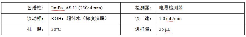 水稻根系分泌物中乙酸、蘋果酸、草酸、檸檬酸檢測