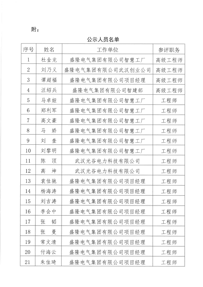 1732082678257761.png 關于2024年度盛隆電氣集團有限公司電氣、機械專業職稱評審通過人員名單的公示11月20日_01.png